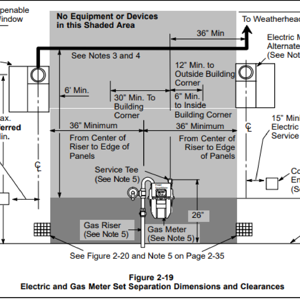 PG&E Meter Socket Adapter Program Explained