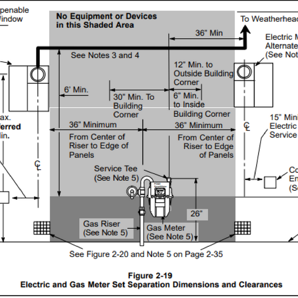 PG&E Meter Socket Adapter Guide | Grid Titans
