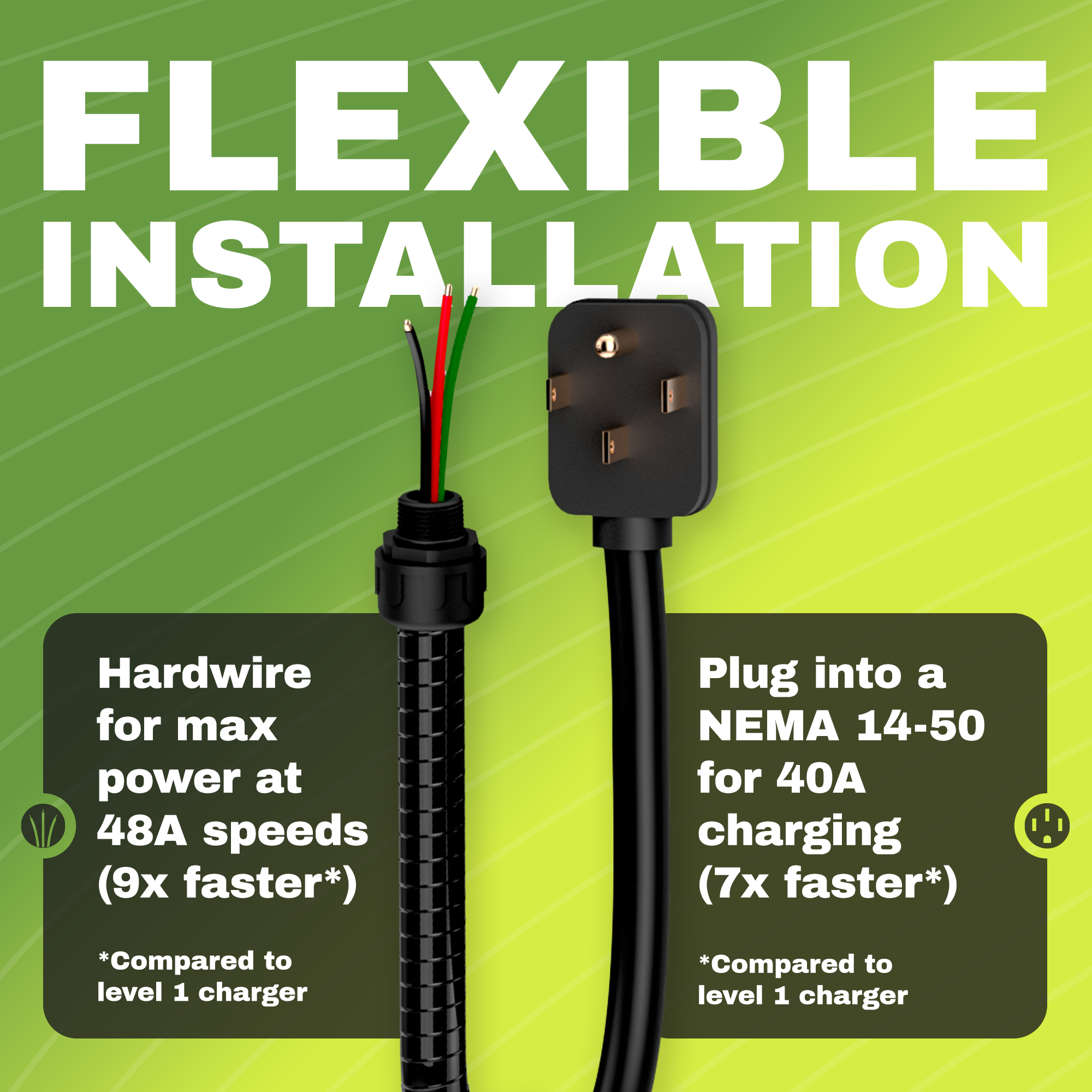 Emporia Classic Home Level 2 EV Charger | NACS (Tesla) or CCS (J1772)